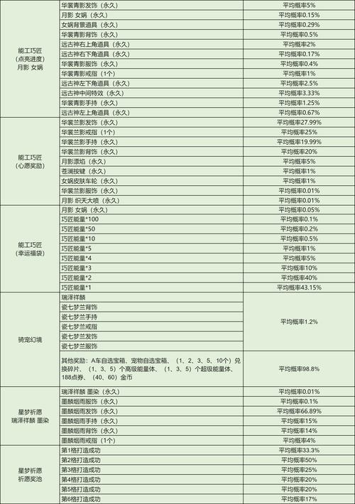 qq飞车无限时间下载_qq飞车下载5分钟_qq飞车不停下载资源包